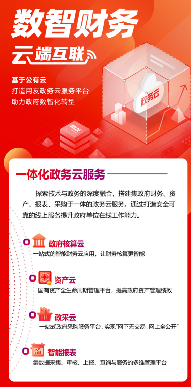 用友一(yī)體(tǐ)化政務雲服務平台全新上線(圖1)