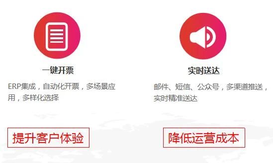 數智企業 财稅雲領 ——用友與你一(yī)起玩轉電(diàn)子發票(piào)(圖6)